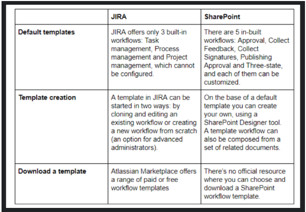 Jira vs SharePoint